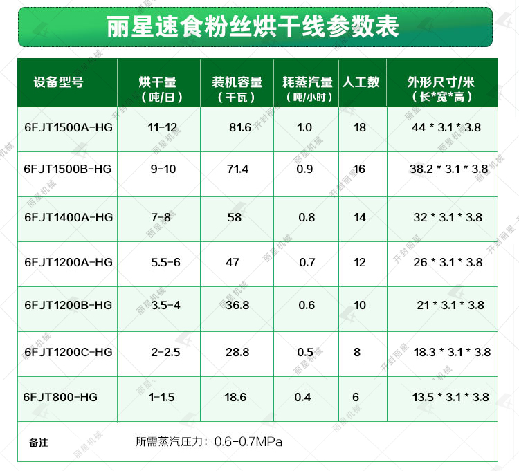 碗装方便粉丝设备绿色_06.jpg